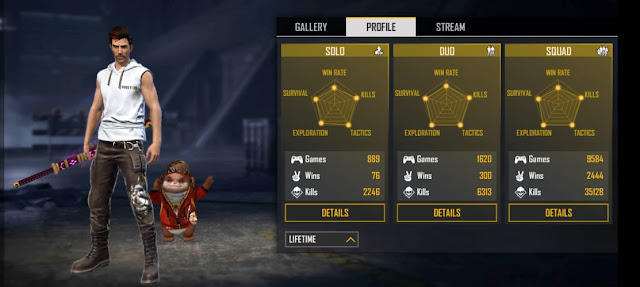 Ajjubhai Free Fire Lifetime Stats Ajjubhai vs GyanSujan: Who has the better stats in Free Fire
