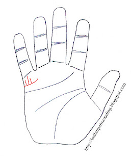 Which Line On Hand Indicates Male Child (Son) & Female Child (Daughter) In Palmistry