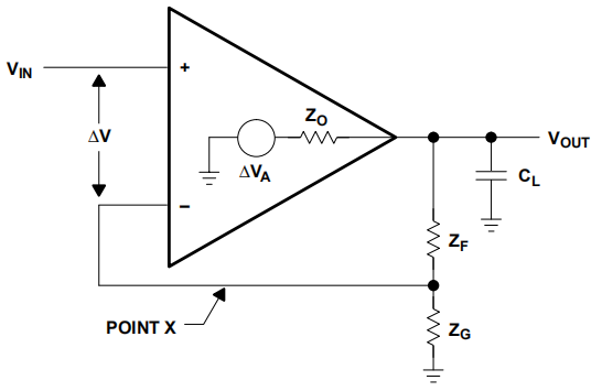 Op Amps Design Practice: Dominant-Pole Compensation