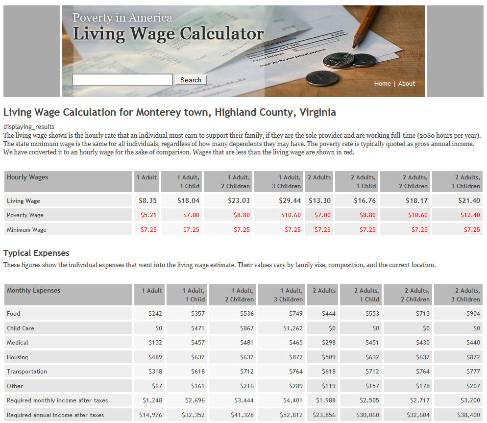 Distance Education Skill Share Math Activities Using the Living Wage Calculator