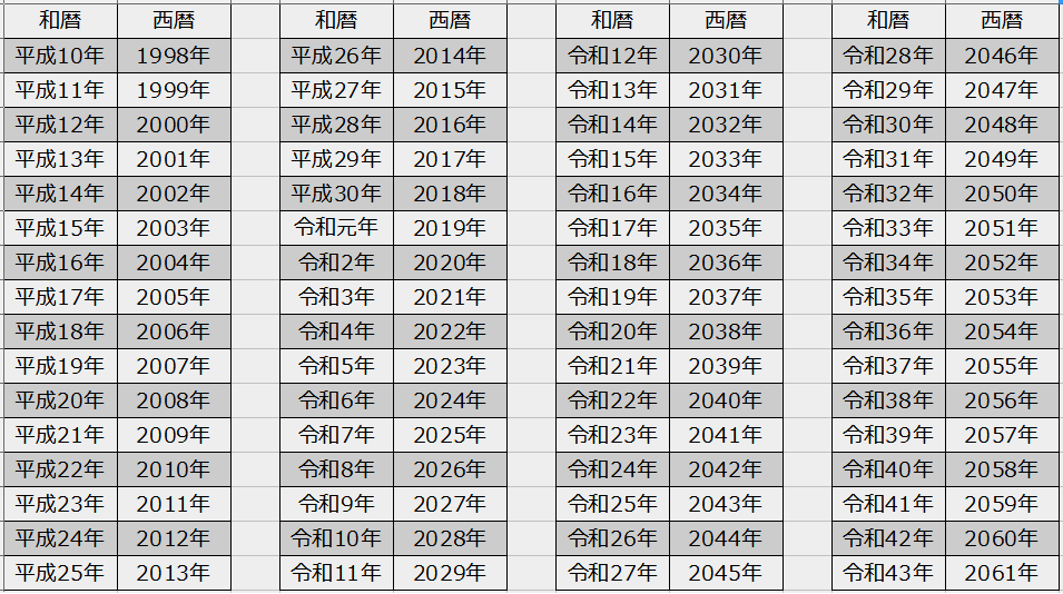 エクセル 西暦 令和 早見表 和暦 和暦西暦早見表