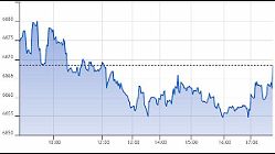 Ftse Aim Italia 28-07-2020