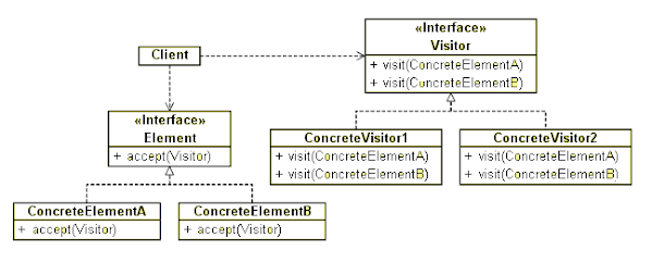23 Object Oriented Design Patterns (GOF) Experienced Java Programmers ...