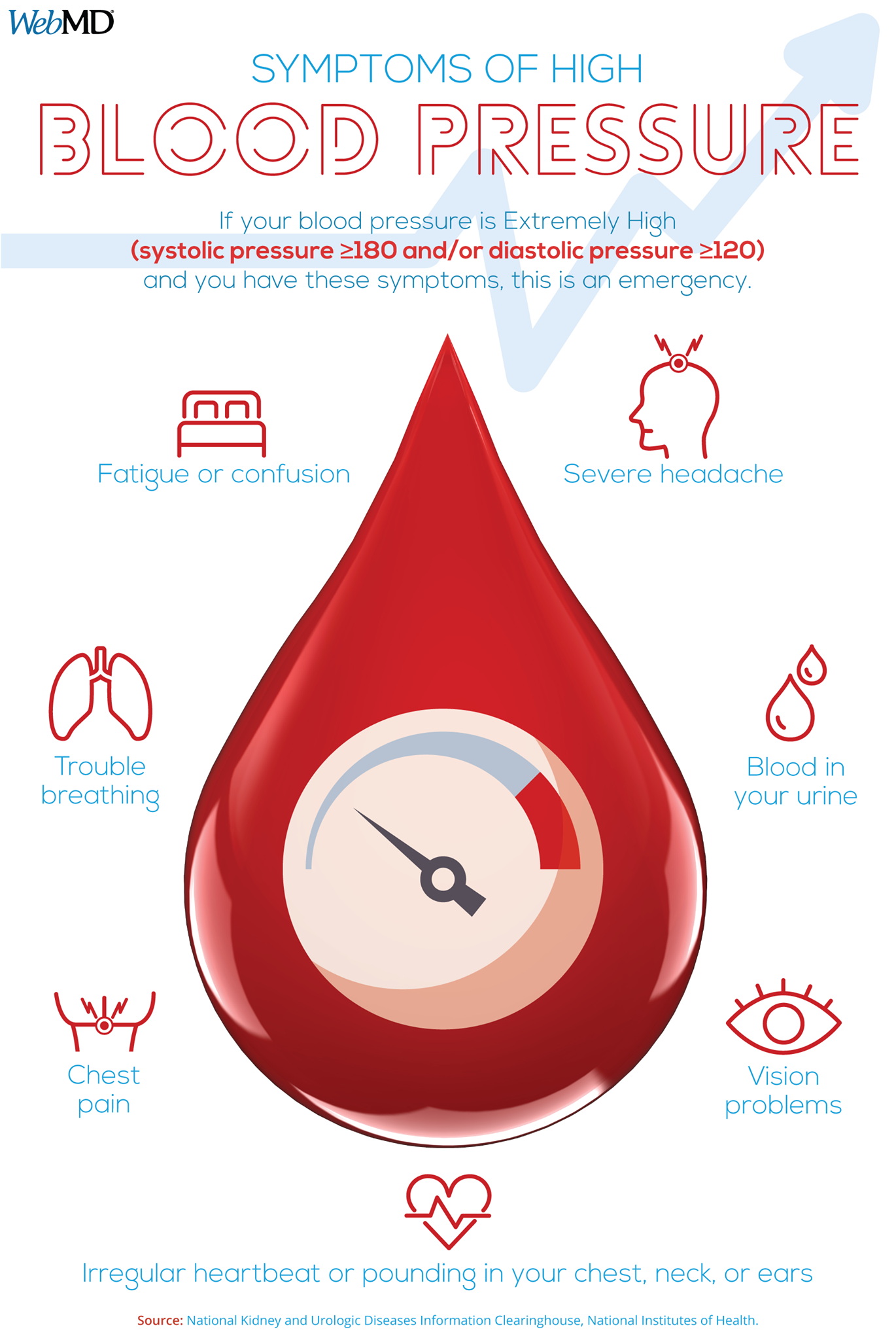 WHAT DOES MY BLOOD PRESSURE READING MEAN visual data 7
