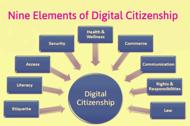 Digital Literacy What Is A Digital Citizenship Definition
