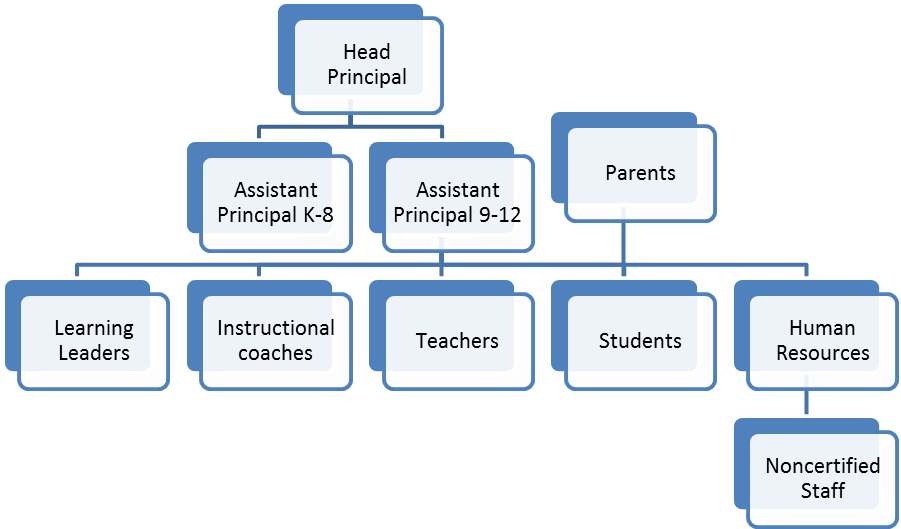 Which Organization Serves As The Principal Live to Lead:Educational Leadership