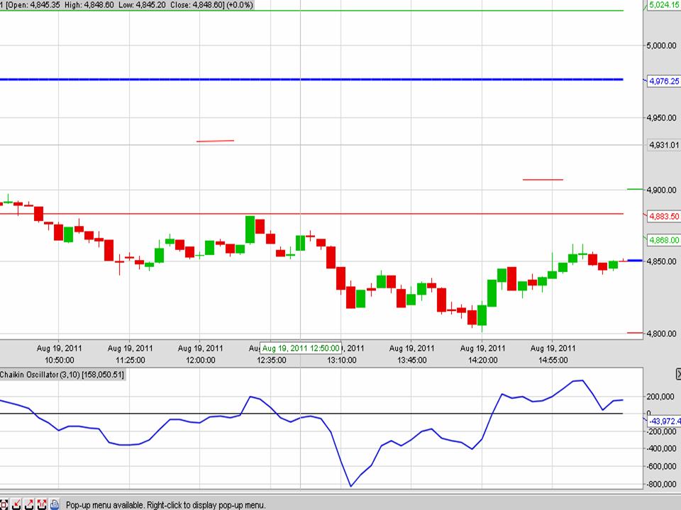 Technical Analysis of charts: Tehnical analysis of charts
