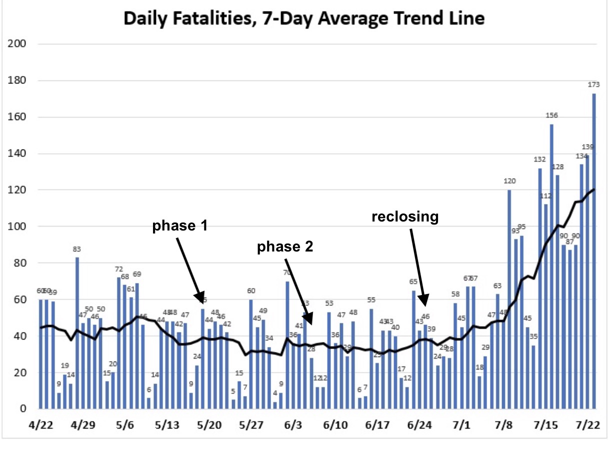 Stethoscope On Rome Varieties of Wishful Thinking
