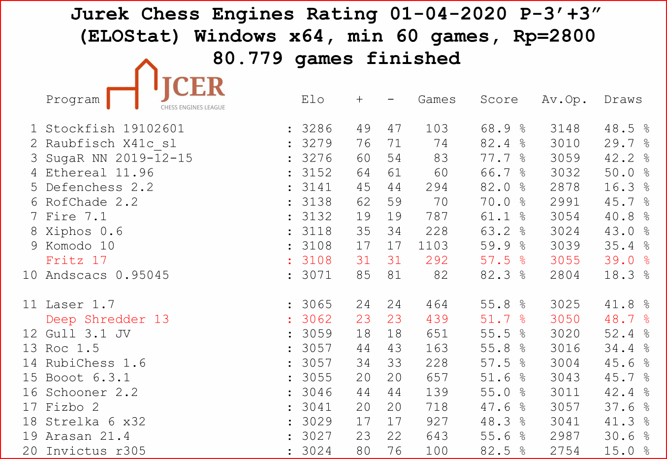 Chess Engines Diary: Rating JCER 01-09-2020