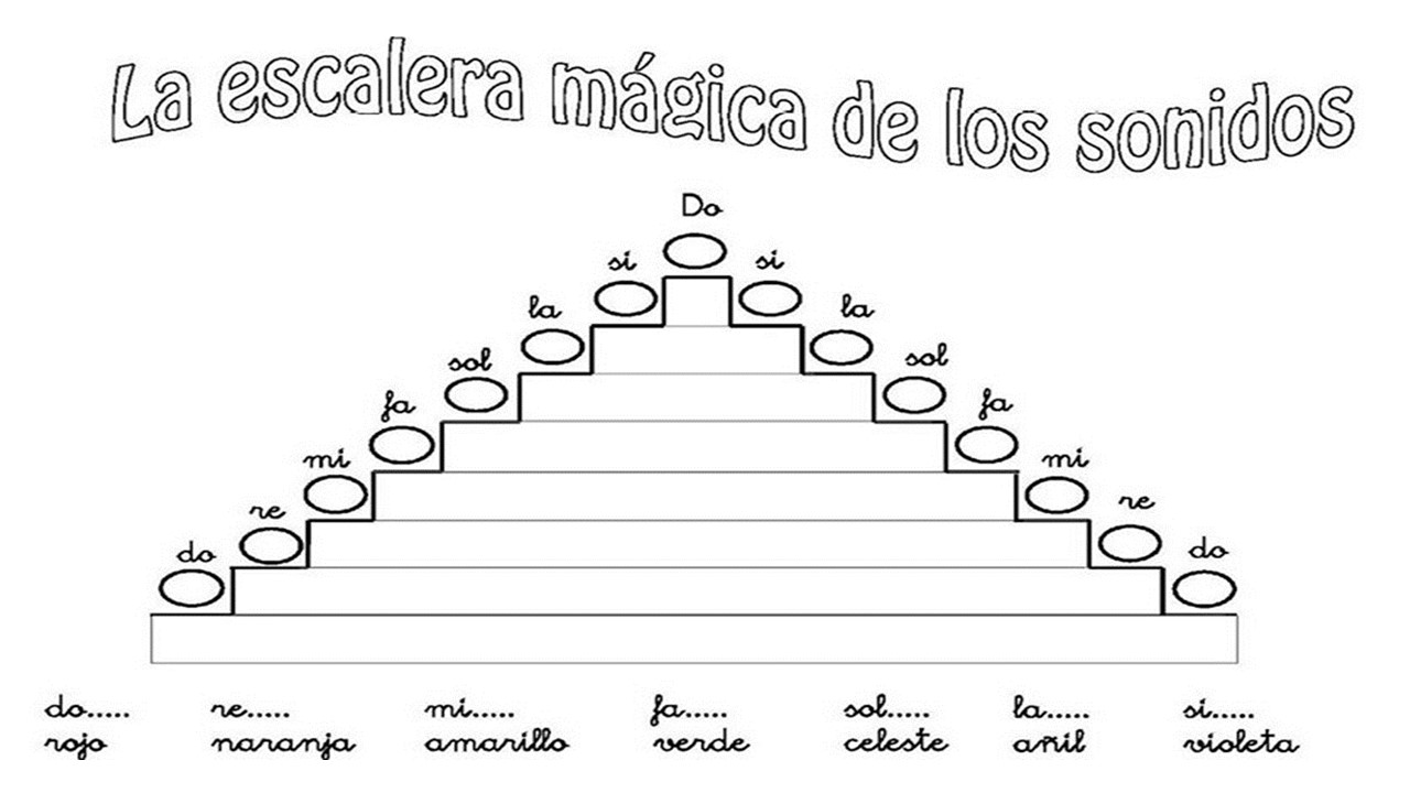 Guía 2º Básico