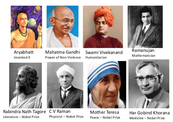 Eminent Personalities and Their Contributions -भारत के प्रमुख व्यक्ति एवं उनके कार्य