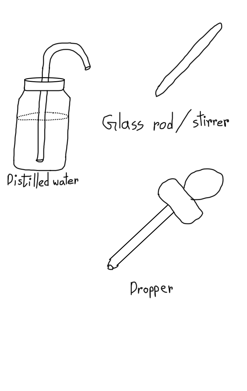 Chemaddicts October 2015