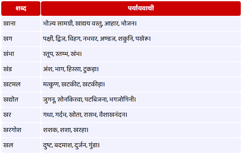 ख - पर्यायवाची शब्द