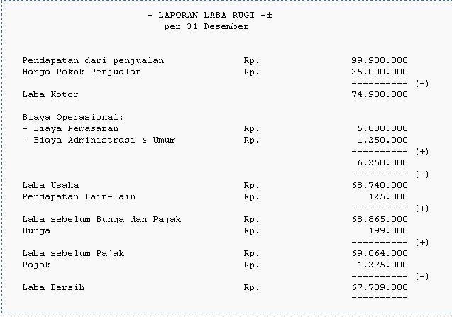 laporan-laba-rugi