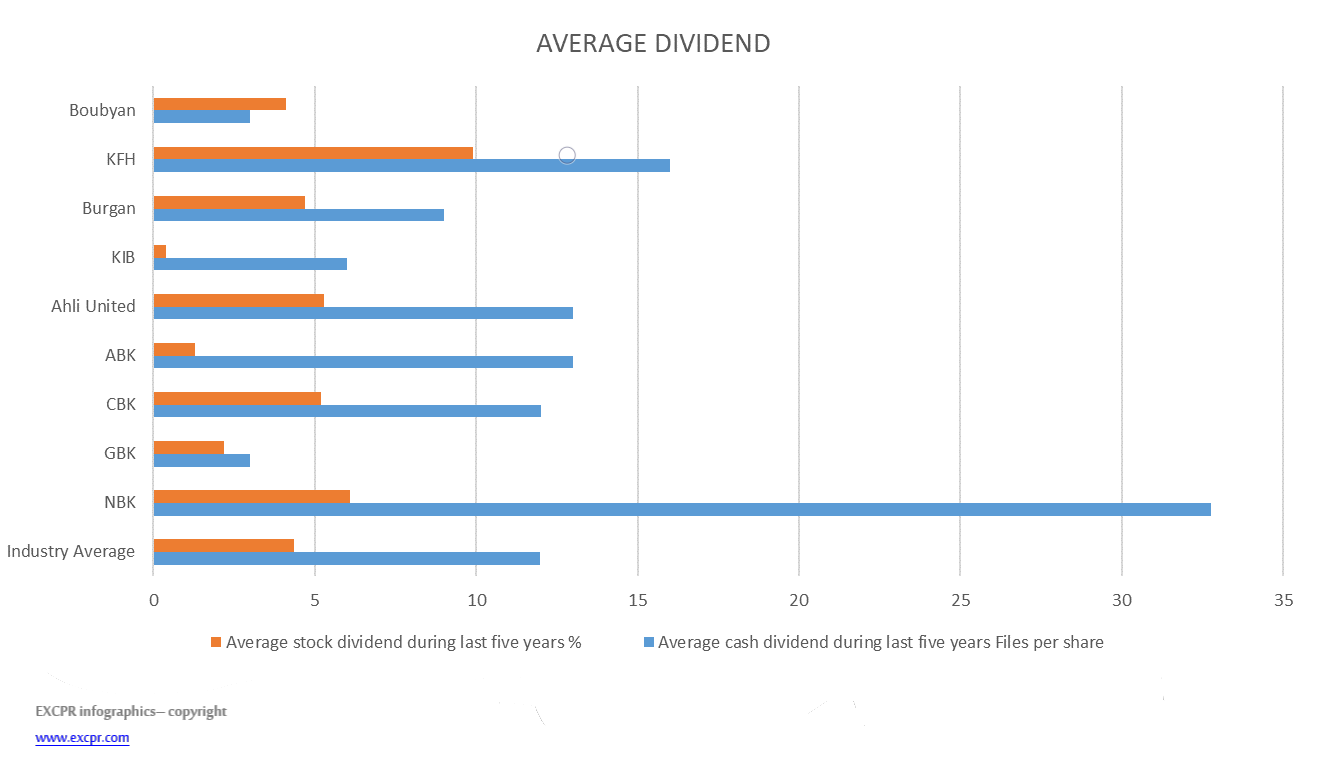 EXCPR™ KUWAIT’s BANKs KPIs