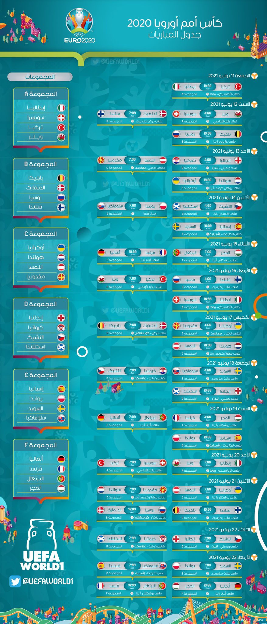 جدول مباريات يورو 2021