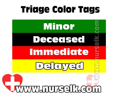 Emergency Triage Color Codes