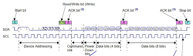 Practical I2C example 1: Writing data to MCP4706 DAC device
