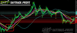 EUR USD  PRICE ANALYSIS