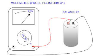 Multitester