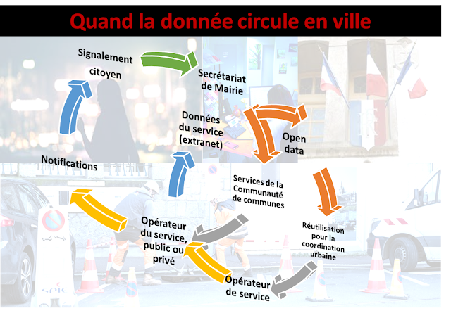 Quand la donnée circule en ville