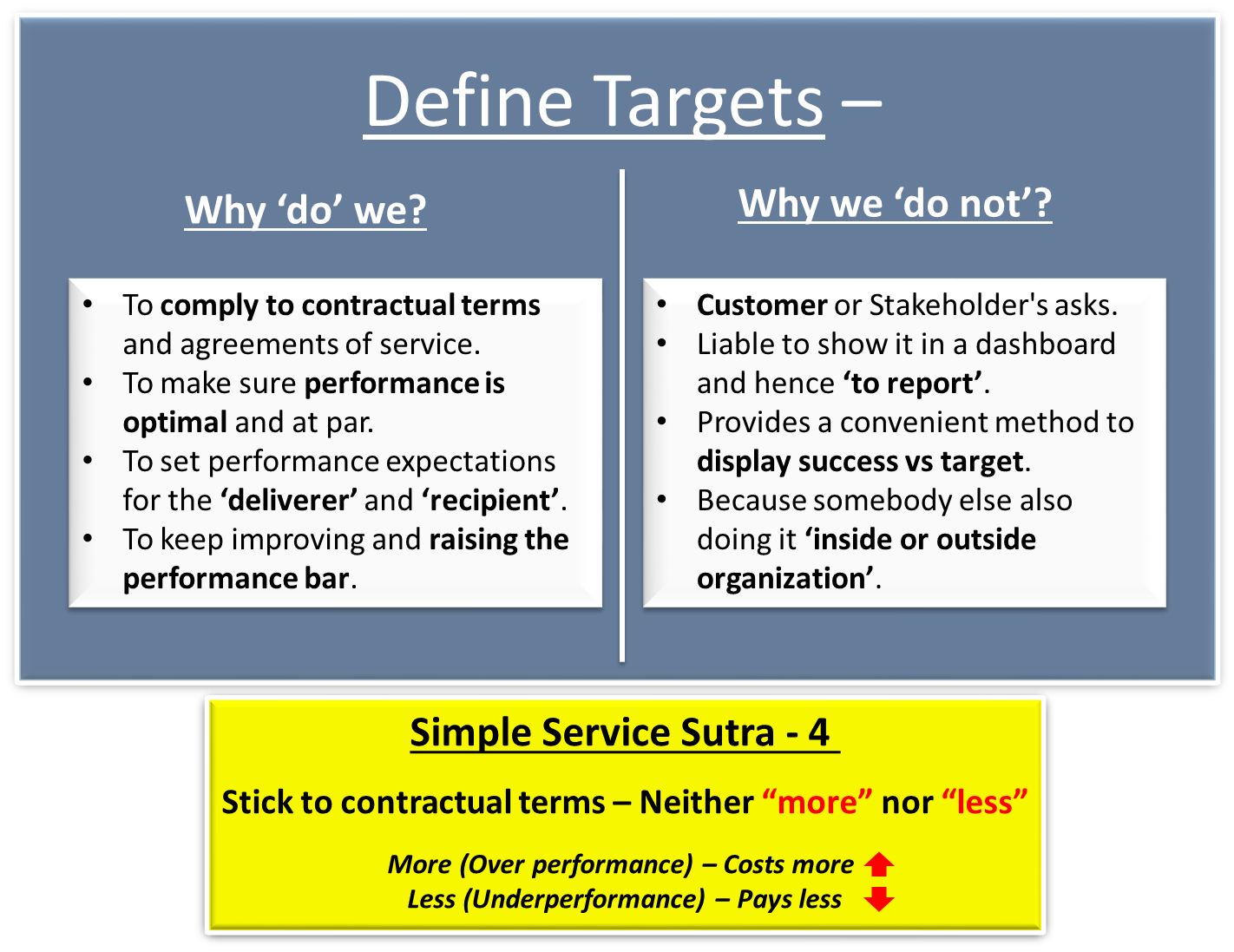 Simple Service Sutras 3 Measurements Defining Targets Service Metrics
