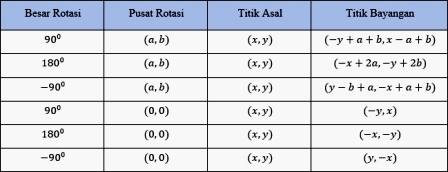 rotasi matematika diagram 3d
