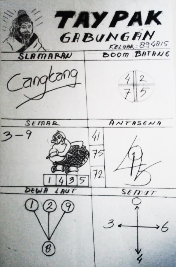 Prediksi Syair Hk 16 September 2020 Pangkalantoto