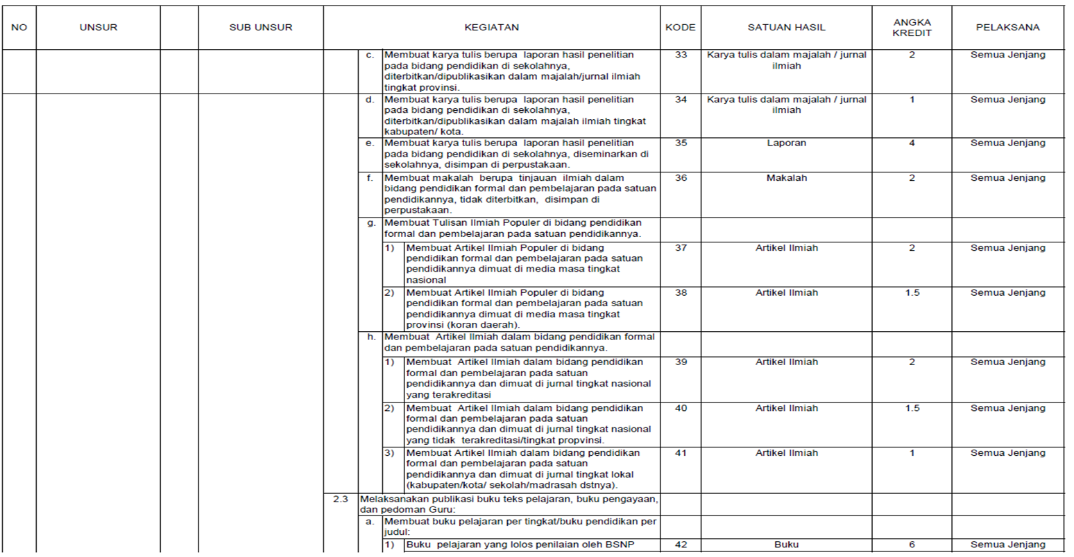 Formulir Excel SKP Bagi Guru PNS TendikPedia