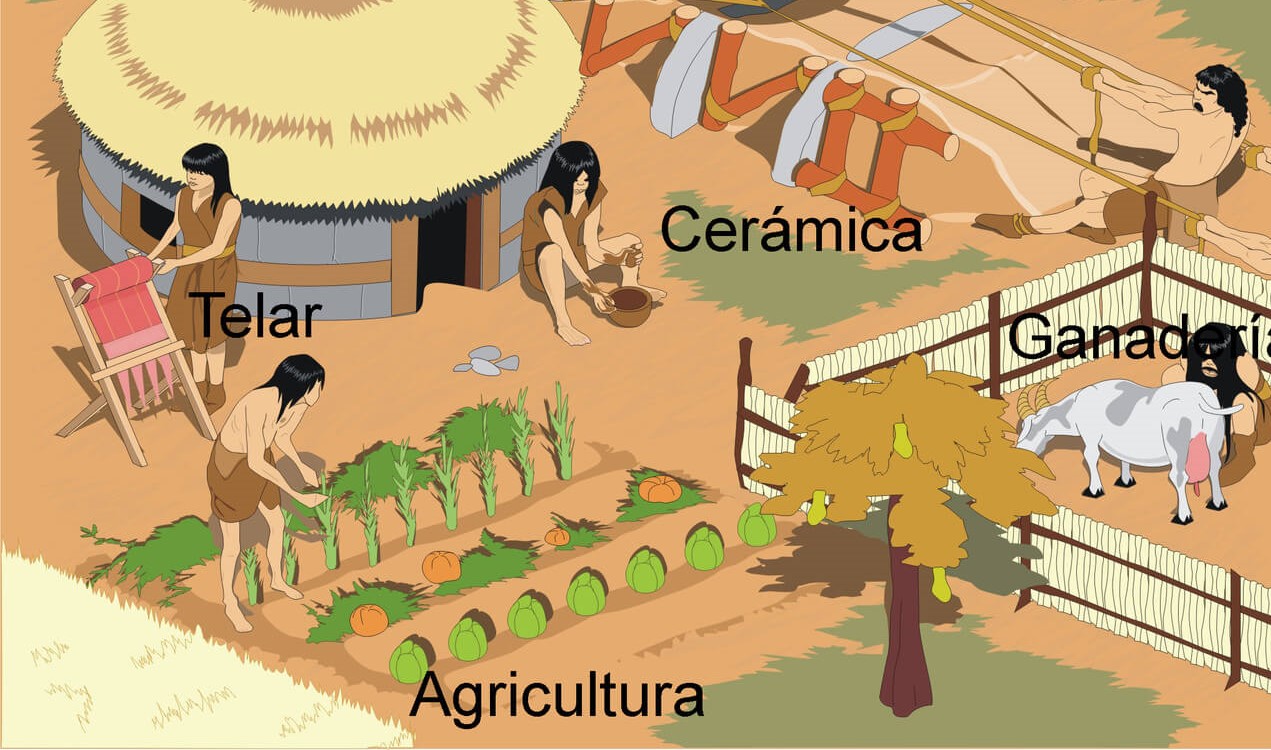 HISTORIA LOS PRIMEROS POBLADORES DE AMÉRICA.