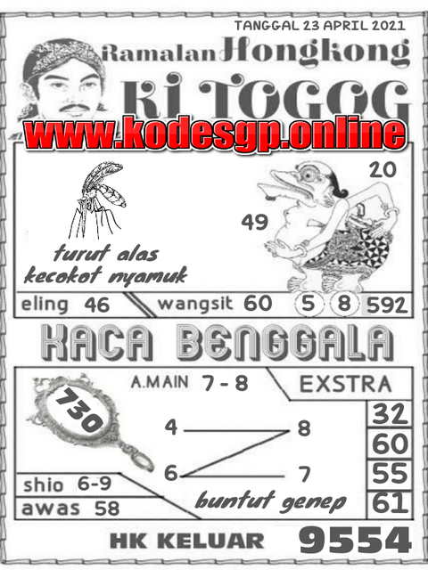 PREDIKSI HK MALAM INI