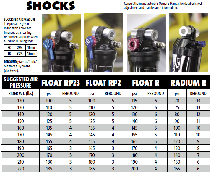 yo y mis circunstancias lefty mantenimiento