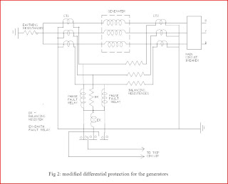 GENERATOR PROTECTION SERIES (Part -1) ~ Electrical power engineering