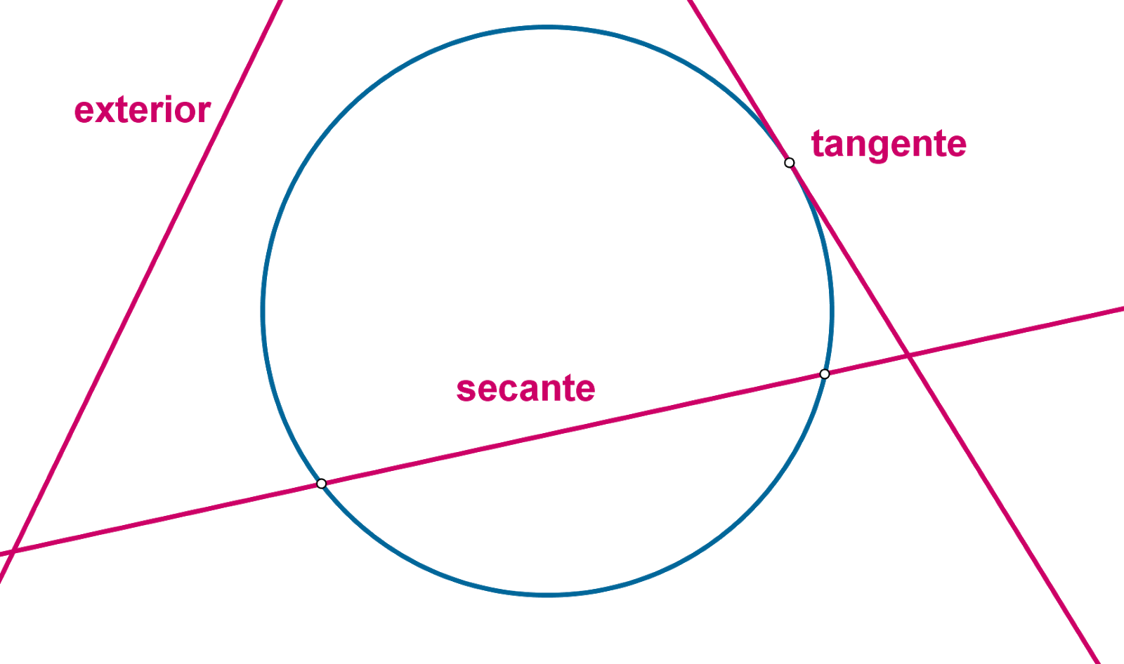 Ejercicio De Posiciones Relativas De Rectas Y Circunferencias Images
