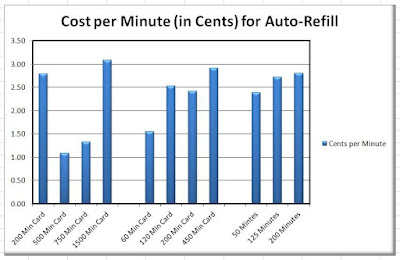 cheapest prepaid plan