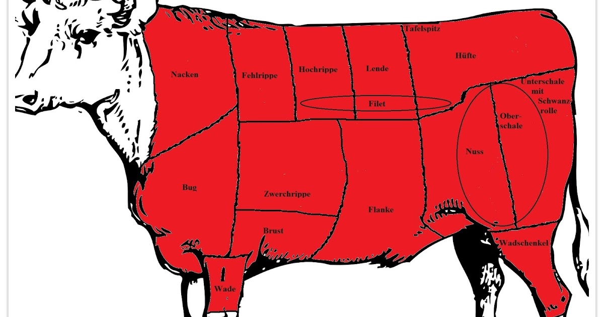 Lili goes RETRO!: Die kleine Warenkunde zum Kochen und Backen - Rindfleisch