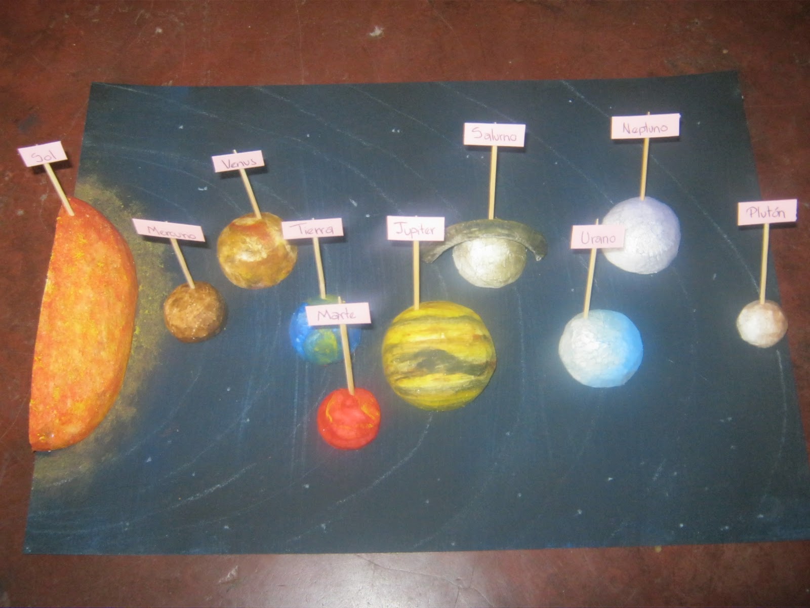 Солнечная система из пластилина 1 класс. Макет солнечной системы. Поделка Солнечная система. Макет солнца. Модель солнечной системы поделка.