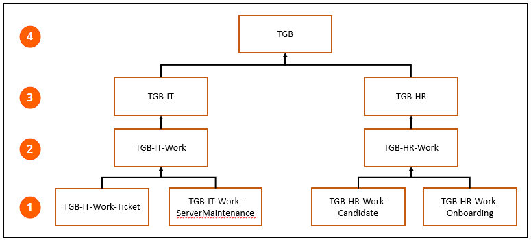 What Is Inheritance in PEGA || Explain About Pattern Inheritance