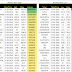 Weekly new high and new low equity stock updates : 27 May 2016