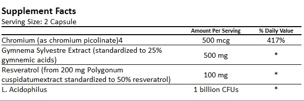 Zenith Resveratrol Plus With Gymnema Sylvestre Supplements & Ingredients List
