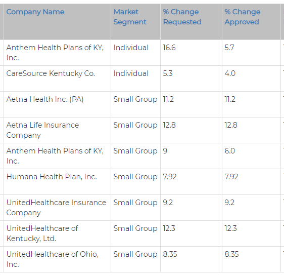 KENTUCKY HEALTH NEWS More counties will have two insurers to choose
