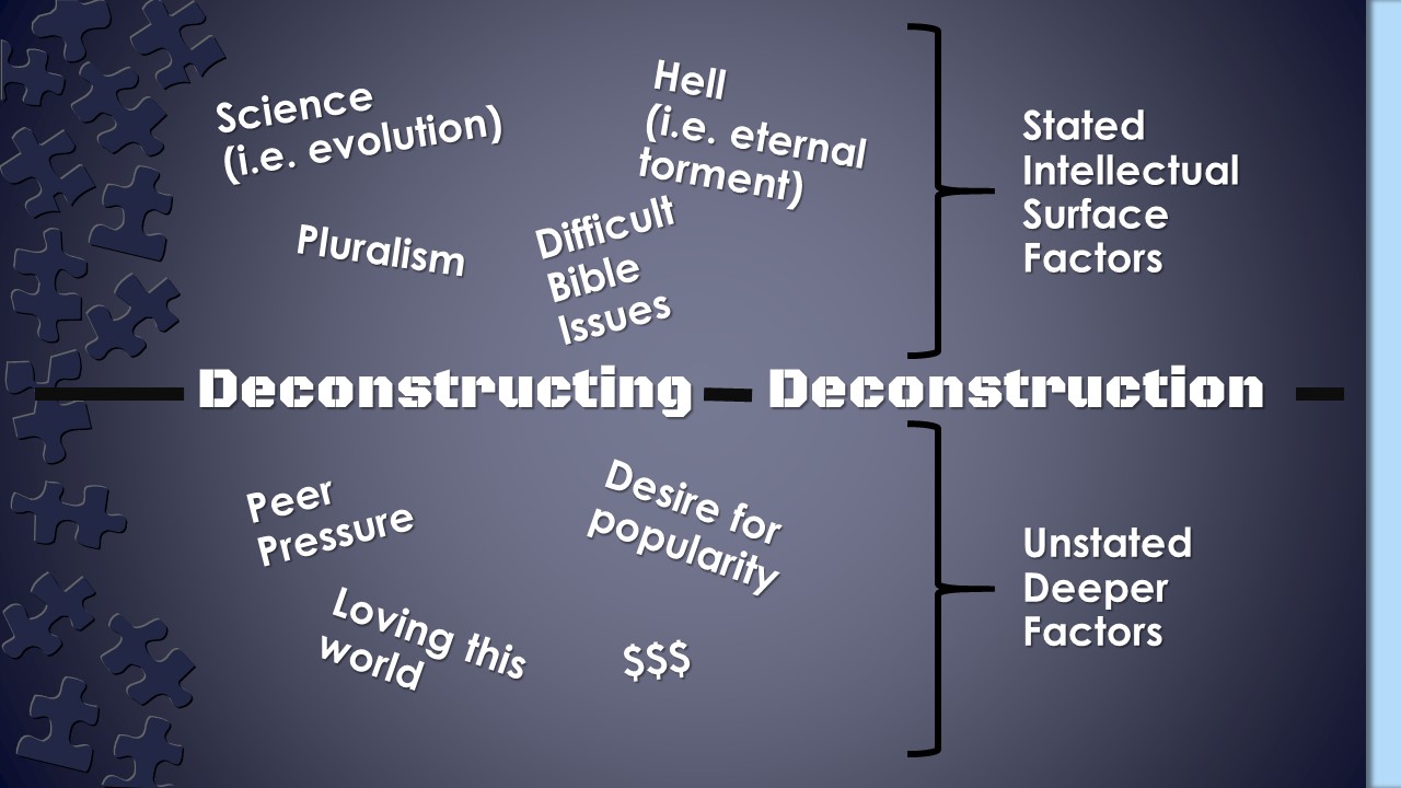 parresiazomai Deconstructing Deconstruction (A Biblical Analysis of Rhett and Link’s