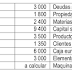 Ejercicio resuelto balances, fondo de maniobra y ratios SELECTIVIDAD ANDALUCÍA 2020 (examen oficial septiembre).