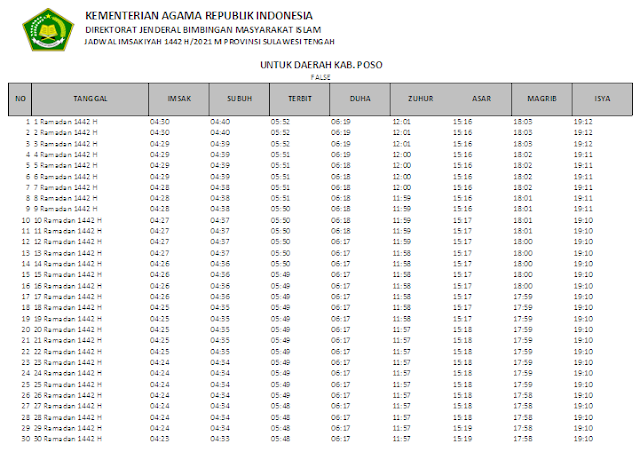 Jadwal Imsakiyah Ramadhan 1442 H Kabupaten Poso, Provinsi Sulawesi Tengah