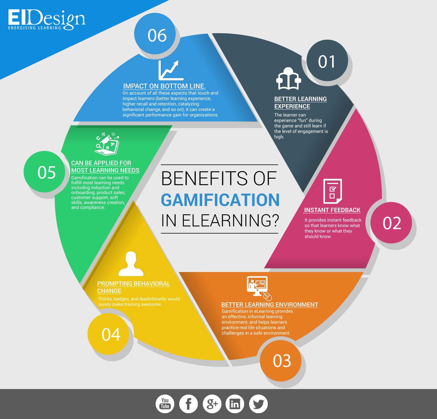 gamification in education journal