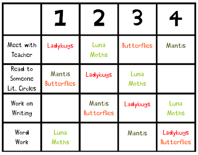 Lit. Circles...Up and Rollin! - Middle School Frolics