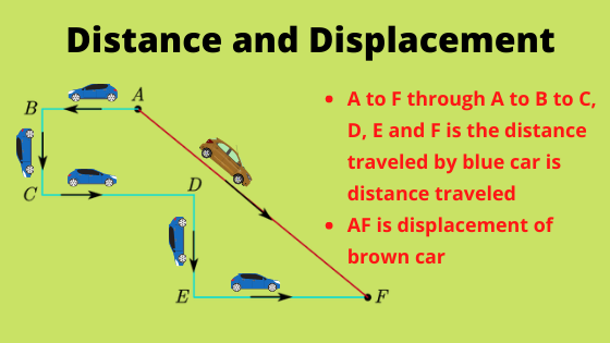 travelling distance definition