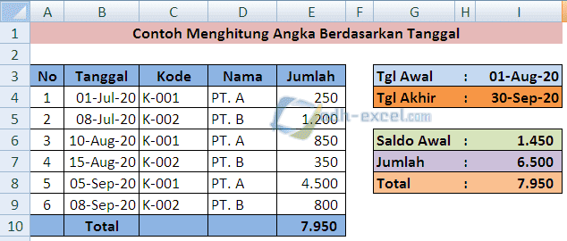 Menjumlahkan Angka Berdasarkan Tanggal Awal Dan Tanggal Akhir Di Excel Adhe Pradiptha