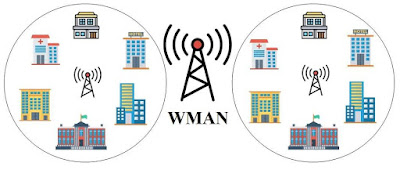 WMAN (Wireless Metropolitan Area Network)