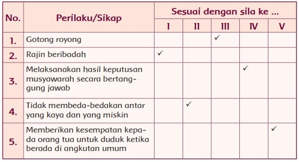 Tema 1 kelas 5 halaman 24